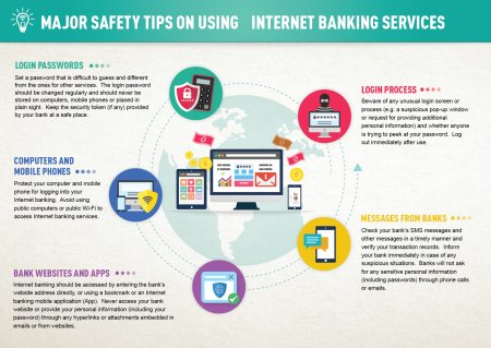 Internet и банки