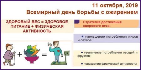 Всемирный день борьбы с ожирением 2020