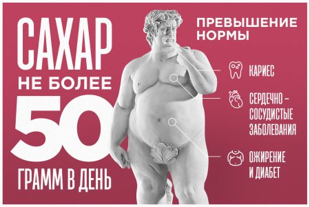 Ожирение плакат