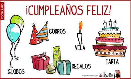 Приглашение на день рождения на испанском языке