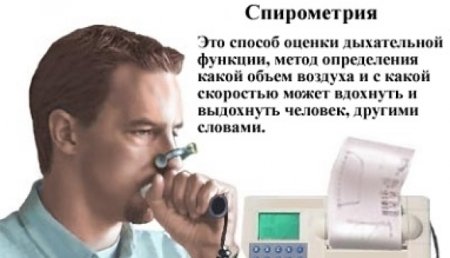 День спирометрии и легочного здоровья