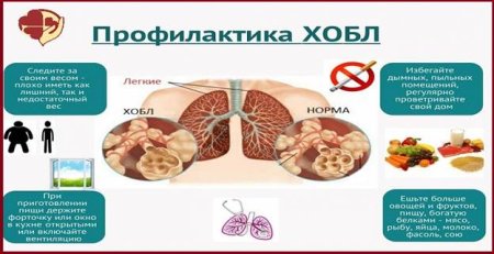 Всемирный день спирометрии и день легочного здоровья