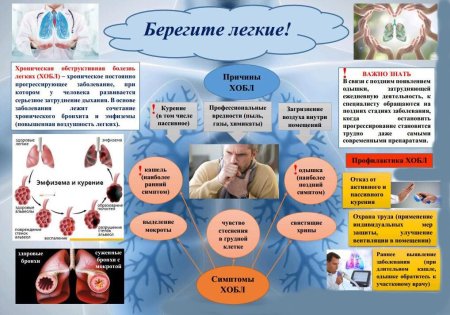 Профилактика ХОБЛ буклет
