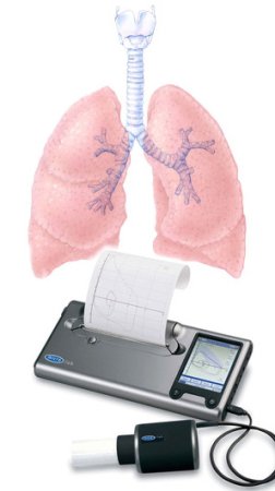 Всемирный день спирометрии и легочного здоровья