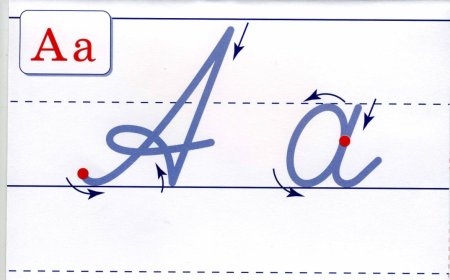 Прописная буква и строчная буква