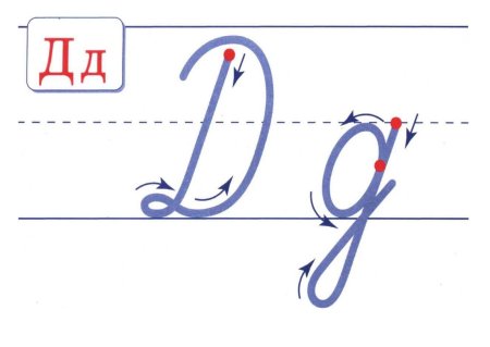 Написание строчной и заглавной буквы д