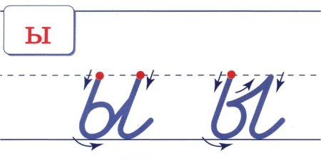 Правописание буквы ы 1 класс