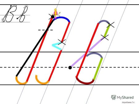 Алгоритм написания букв по Илюхиной буквы