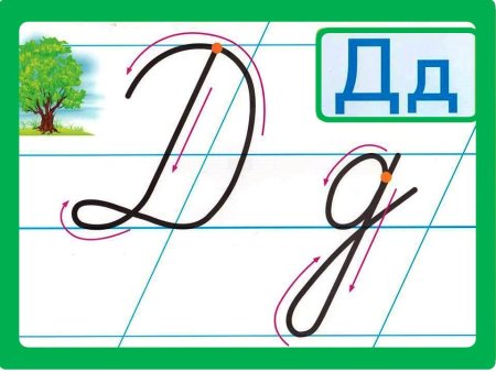 Написание строчной буквы а