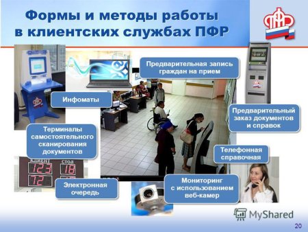 Клиентская служба ПФР