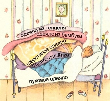 Одеяло инфографика
