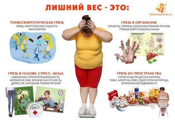 Психологический лишний вес. Проблема лишнего веса. Причины лишнего веса. Лишний вес лишний вес. Методы борьбы с ожирением.