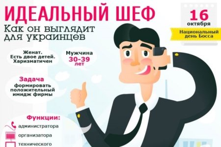 16 Октября день шефа
