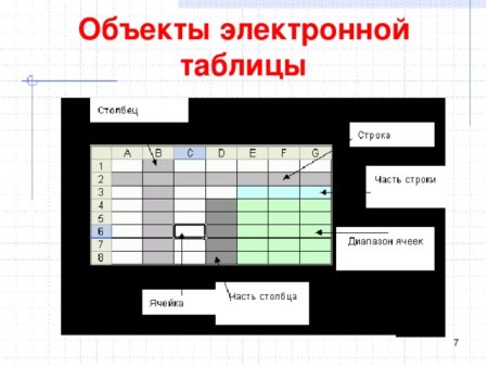 Объекты электронной таблицы excel