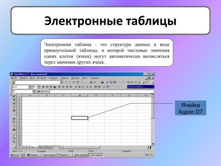 Электронные таблицы