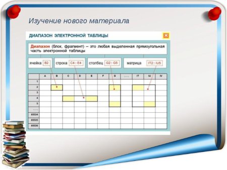Электронные таблицы