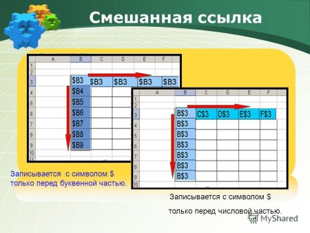 Пример смешанной ссылки