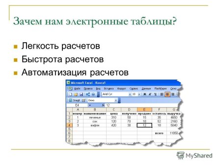 Возможности электронных таблиц презентация