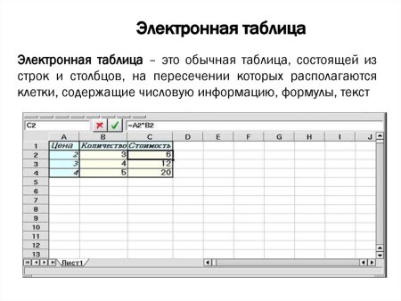 Электронная таблица MS excel состоит из …