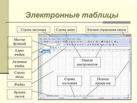 Примеры электронных таблиц названия программ
