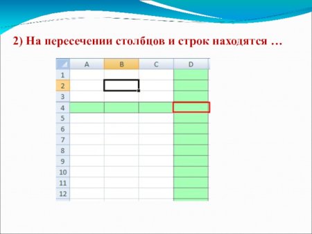 Пересечение строки и столбца