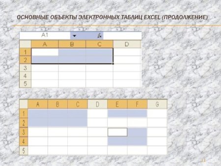 Основные объекты электронных таблиц