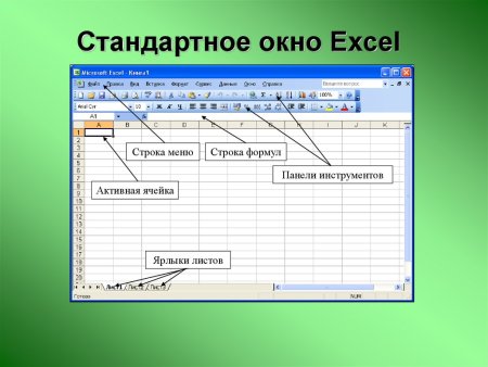 Элементы окна редактора excel