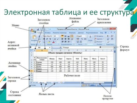 Названия элементов электронной таблицы эксель