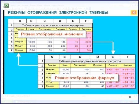 Режим отображения электронной таблицы