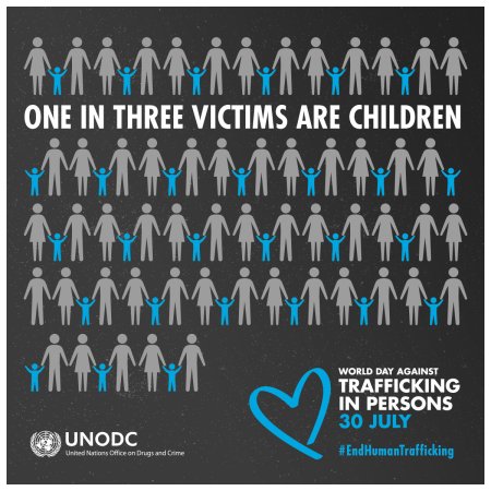 Всемирный день торговли людьми