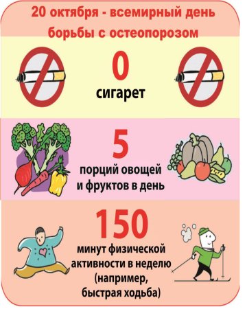 Всемирный день борьбы с остеопорозом