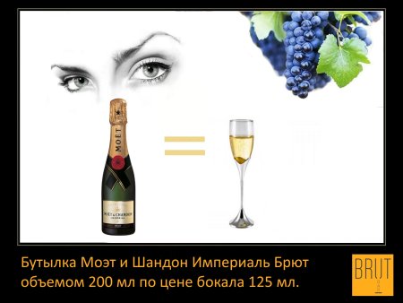 Международный день шампанского 16 октября