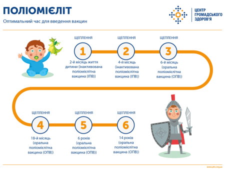 Полиомиелит инфографика