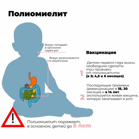 Полиомиелит симптоматика