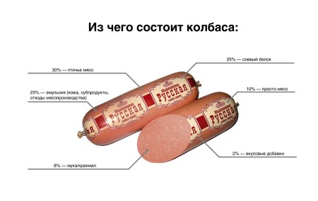 Состав колбасы