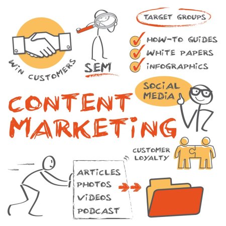 Плакат маркетинг