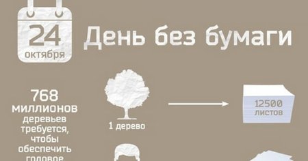 День без бумаги