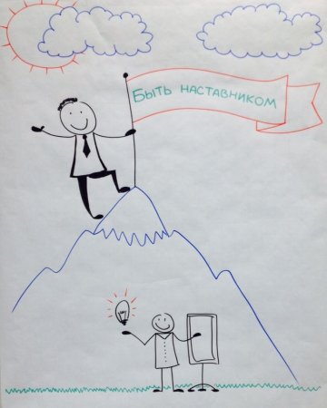 Рисунки на флипчарте