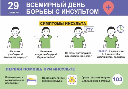День против инсульта