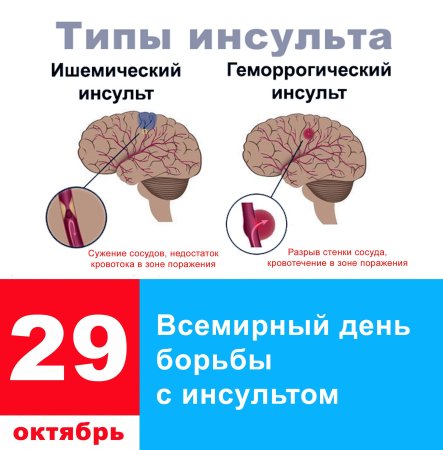 День борьбы с инсультом