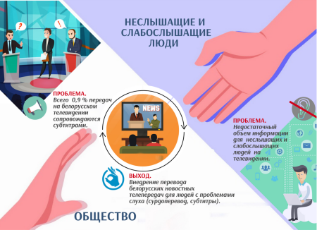 День сурдопереводчика