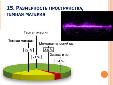 "Темная материя" - существует?