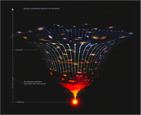 Открытая модель Вселенной