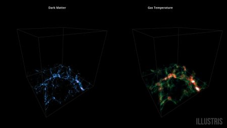 Барионная и Небарионная темная материя