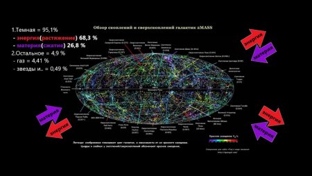 Темная энергия темная материя и видимая материя
