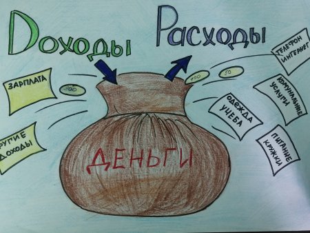 Рисунок на тему финансовая грамотность
