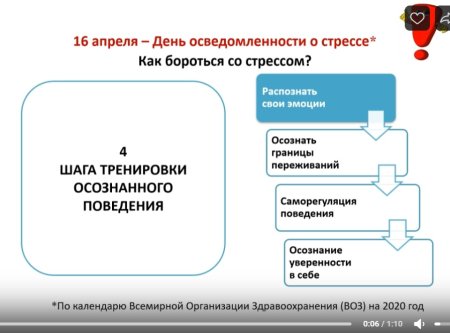Праздник день осведомленности о стрессе