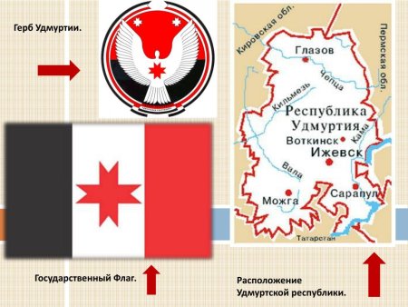 Герб Удмуртии. Республики Удмуртия