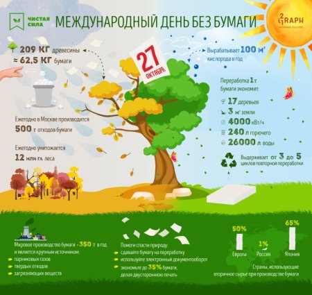 Международный день без бумаги
