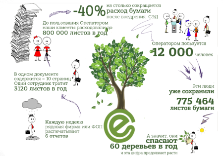 Экономия бумаги